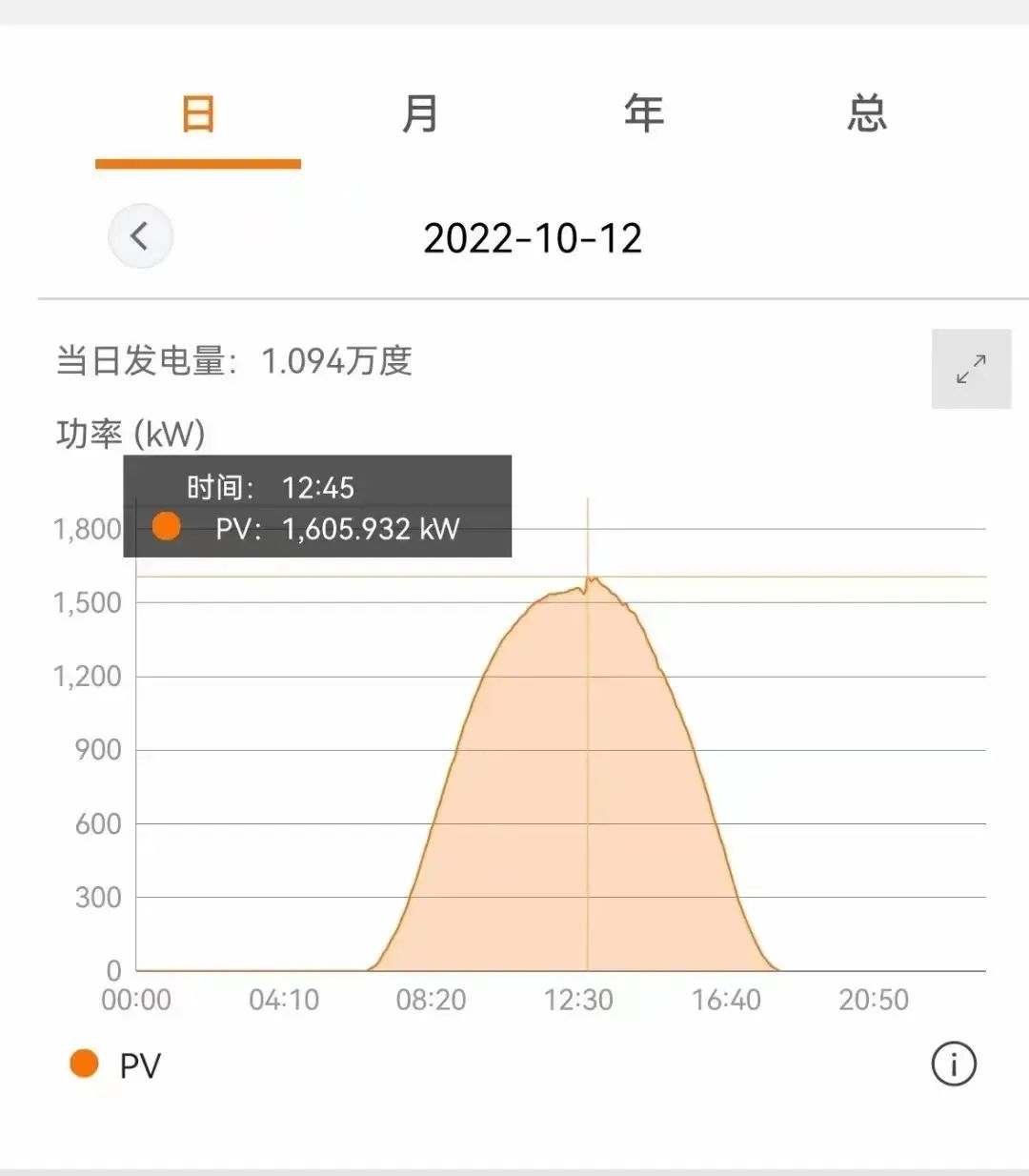 光伏電站_家用太陽能光伏發電_光伏發電代理加盟 光伏電站_家用太陽能光伏發電_光伏發電代理加盟
